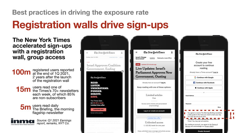 The New York Times represents a good example of how a registration wall drives sign-ups and first-party data.