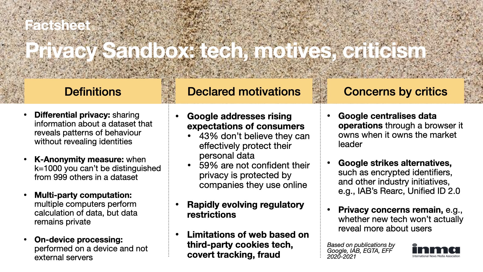 The Privacy Sandbox initiative should have led to new global standards for ad targeting by the end of this year.