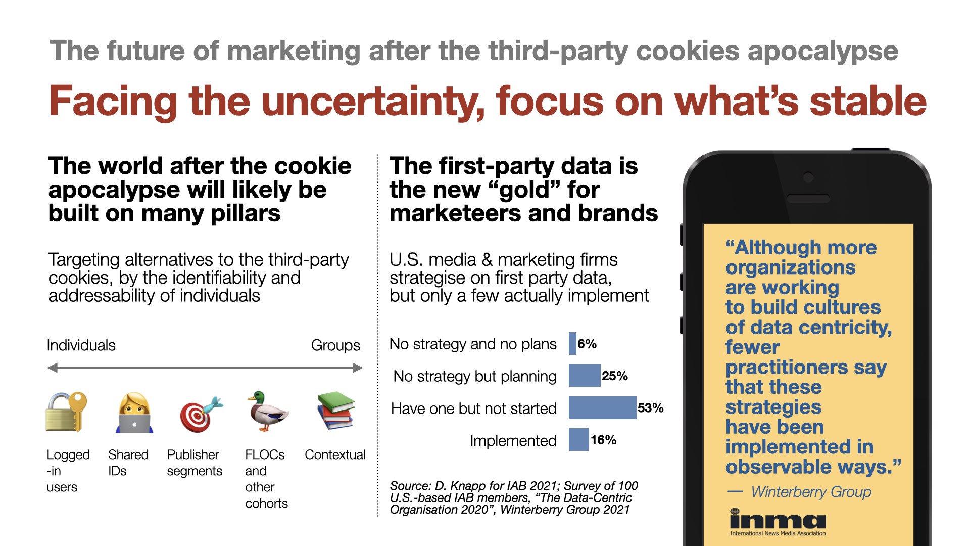 The industry can now shift from fire-fighting to more strategic planning with the pushback of Google's third-party cookie plans, Daniel Knapp of IAB Europe said.