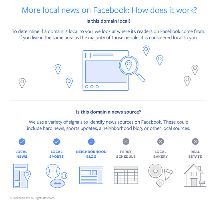 The latest News Feed changes prioritise local news.