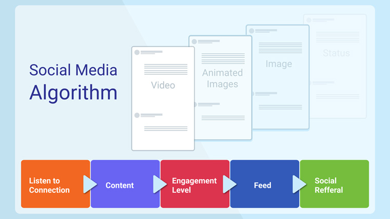There are a lot of social media users, but turning those users into engaged audiences referring others can be challenging.