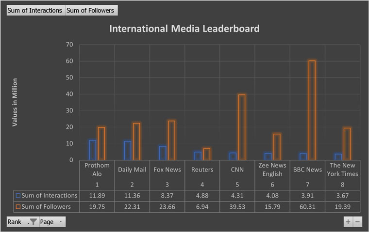 An industry analysis provides a big picture overview of how your media brand compares to others.