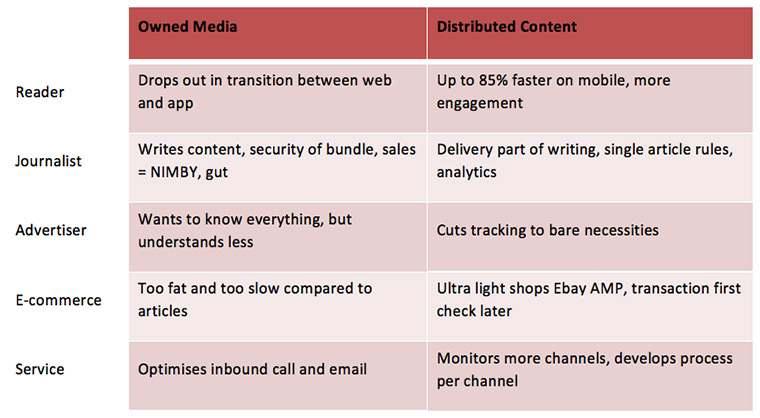 Distributed content has several benefits that owned media do not have.