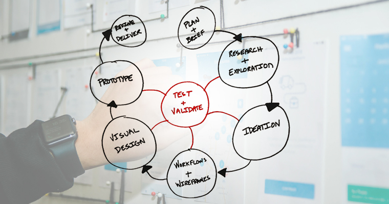 Newsday uses a mix of design thinking, user testing, and qualitative analysis to develop the most user-friendly products.