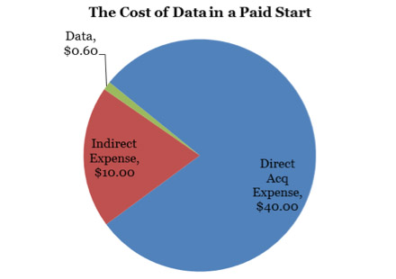 News media companies refusing to pay for circulation data.