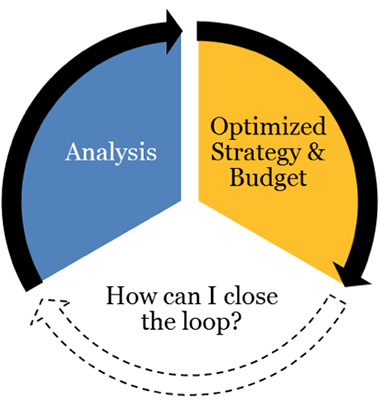 Media companies that fail to close the data optimisation loop are leaving the job undone.