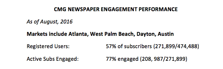 Cox Media Group keeps careful track of its number of engaged subscribers.