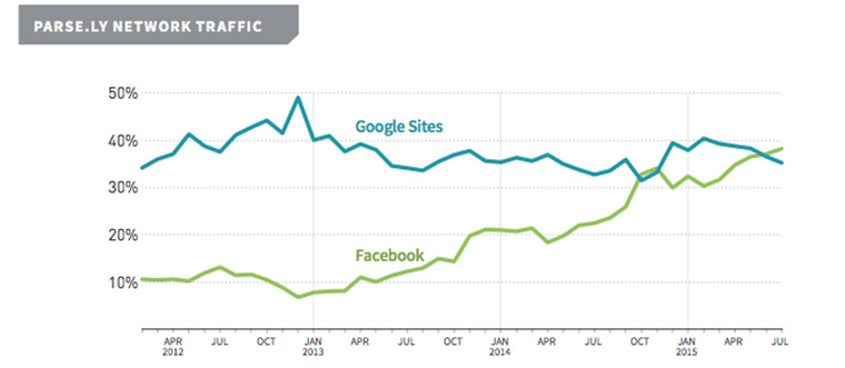 A company dashboard should allow team members to act on displayed data.