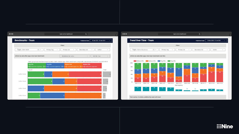 Communication between data analysts and journalists has resulted in dashboards that provide the right information.