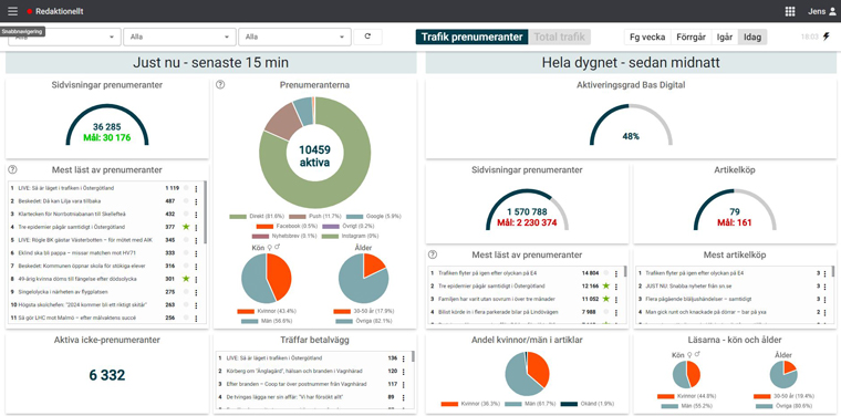 NTM's dashboard now integrates a system where top-performing articles are starred, which is easy to see at a glance.