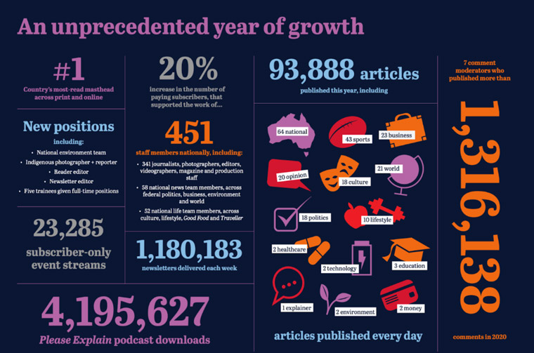 The impact report is a chance to boast about the publications' accomplishments.