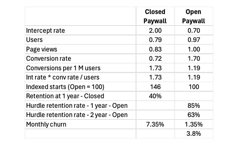 The indexed performance metrics (March 2024 vs March 2023) for the two cohorts.