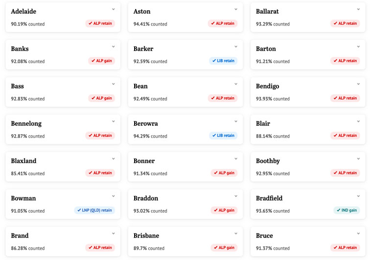 The live coverage on the results page with popular with both subscribers and new audiences.