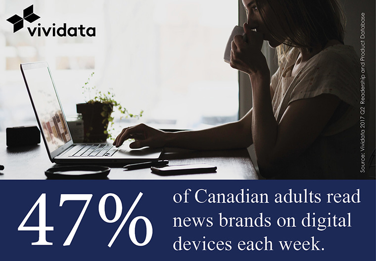 Digital consumption is increasingly common.