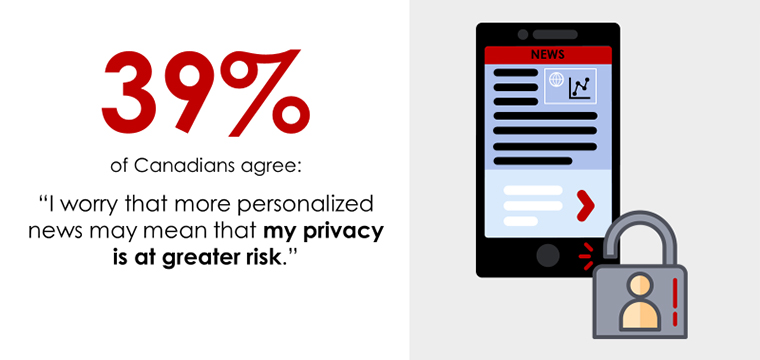 Personalised news concerns many people as it relates to privacy.
