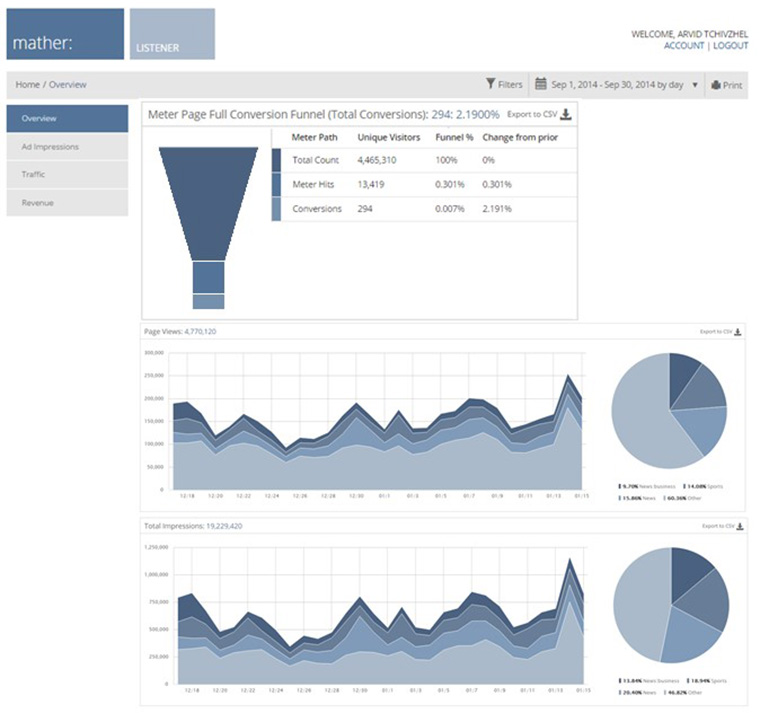 Media companies need to understand the data behind the customer lifetime value to maximise profits.