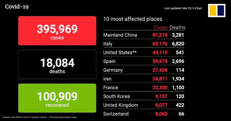 The South China Morning Post livestream of COVID-19 infections is particularly popular.