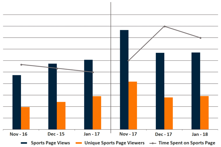 Inserting textually relevant video using the right video player increases pageviews and revenue.