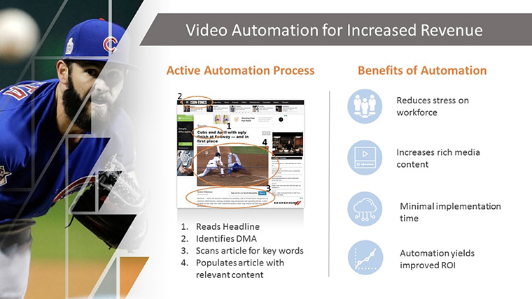 Automation helps companies stay on top of video content even when resources are not available to focus on it.