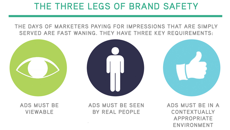 Companies have becoming much more discerning about where and under what circumstances their brands are displayed. The "unknown" factor of major platforms has many companies concerned.