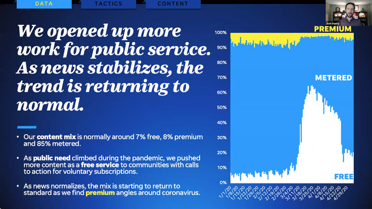 Gannett is navigating the transition from free COVID-19 content to premium content.