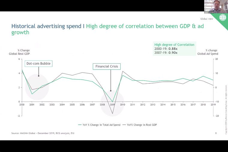 Historical economic declines like the financial crisis of 2008-2009 offer perspective during a crisis such as this.