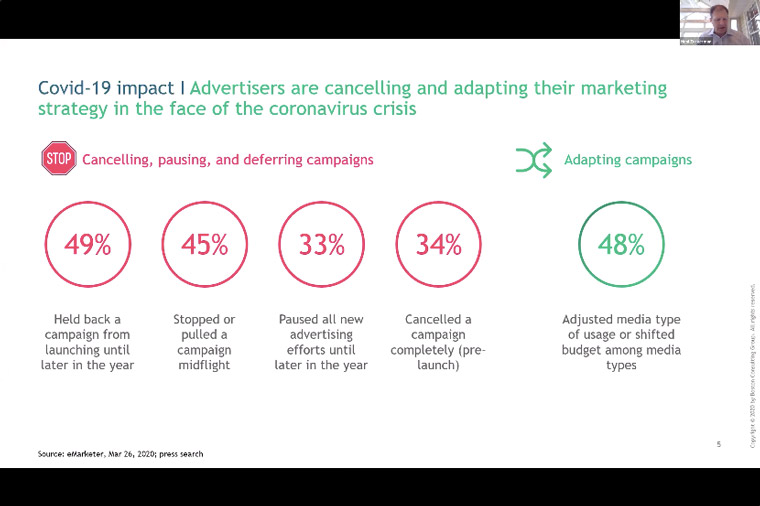 BCG shared how advertisers are cancelling, pausing, deferring, and adapting campaigns during the pandemic.