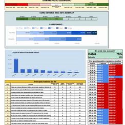 Automated daily audience panel