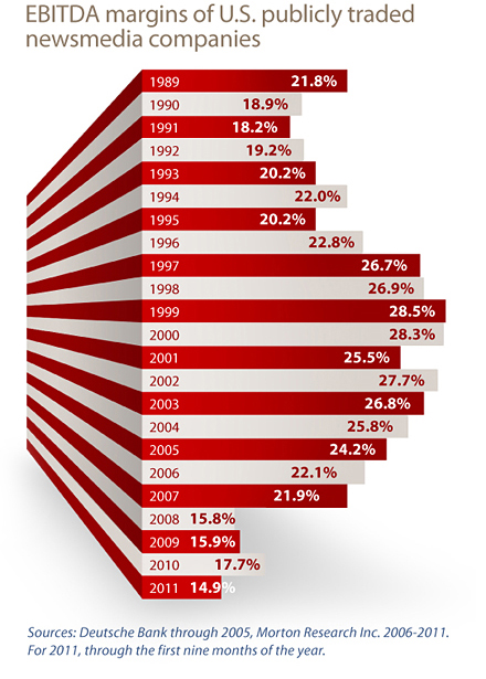 EBITDA margins of U.S. publicly trade newsmedia companies