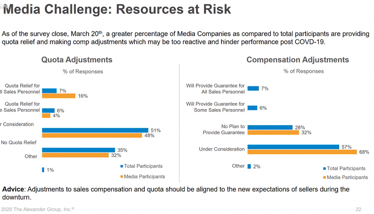 Media companies are finding a great challenge in their resources which have been put at risk.
