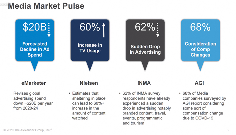 AGI took a media market pulse of where media publishing companies are right now.