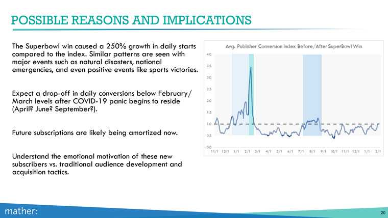 Lessons from the U.S. Super Bowl traffic spikes can be used to somewhat predict what the post-bump landscape might look like.