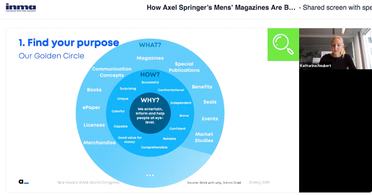 The Axel Springer golden circle helps centre product innovation around purpose.