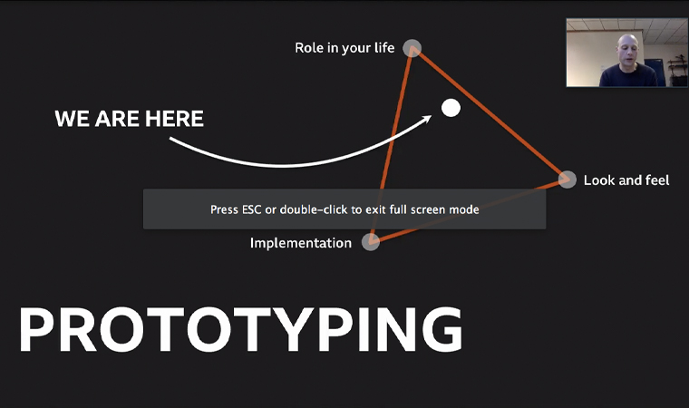 The BBC worked from this prototyping triangle of role, look, and implementation.