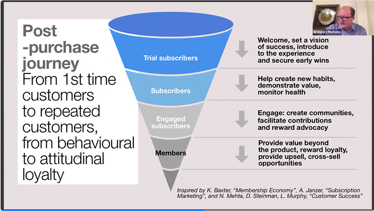 The post-purchase funnel for engaging subscribers and making them loyal members.