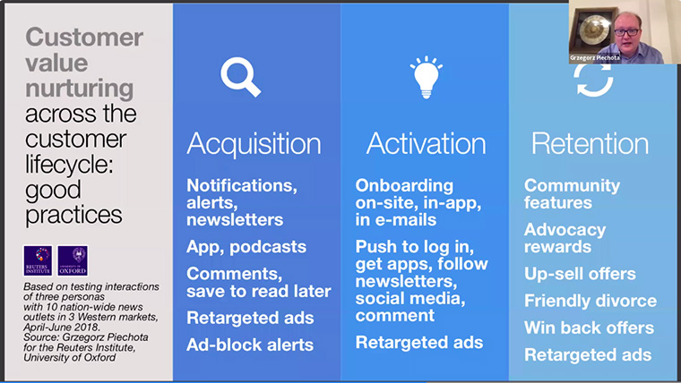 Many publishers are customer value nurturing with some of these best practices.