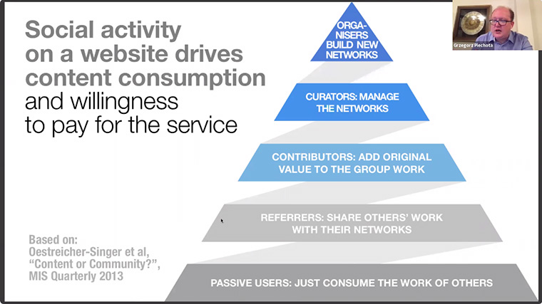 Social activity drives content consumption and a willingness to subscribe.