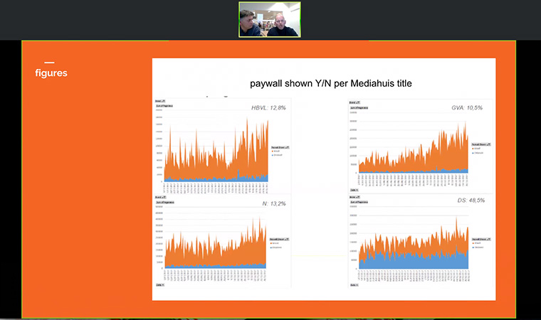 Taking a look at the results of De Standaard's paywall model for plus content.