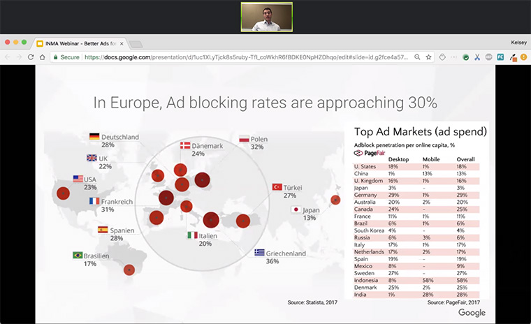 Adblocking penetration rates across various countries.