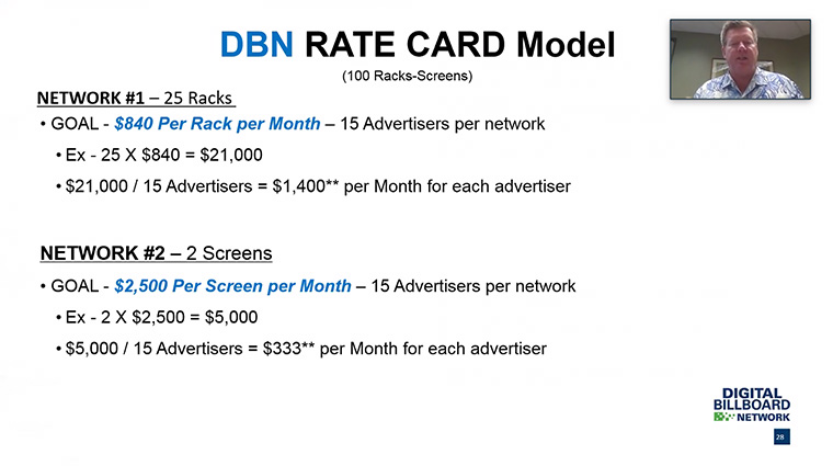 This rate card model demonstrates the revenue that a digital billboard network is capable of generating.