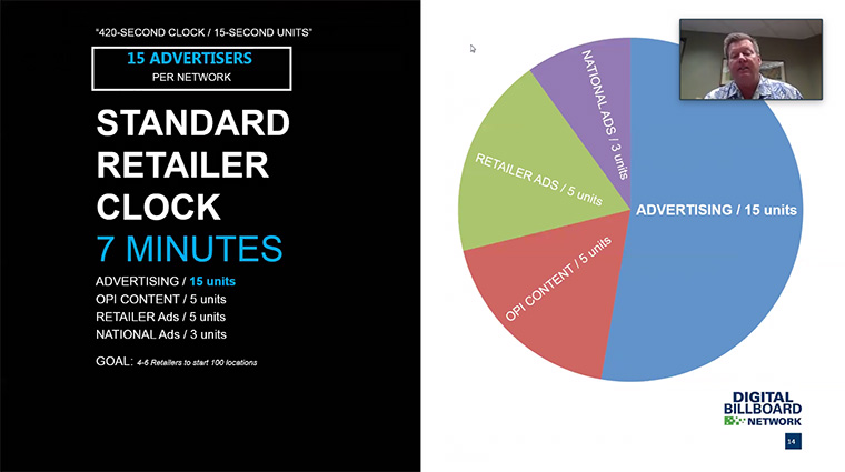 The standard retailer clock is a 7-minute cycle, after which the video loops again for new customers.