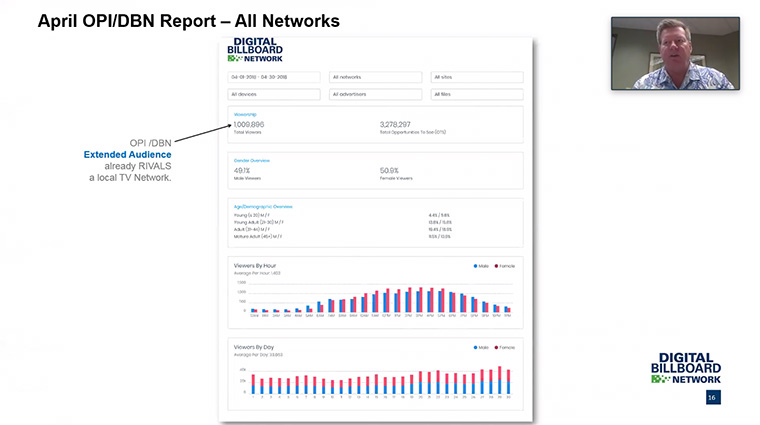 An example of the data report, which breaks down in detail the age, gender, and other details about viewers of the digital video ads.