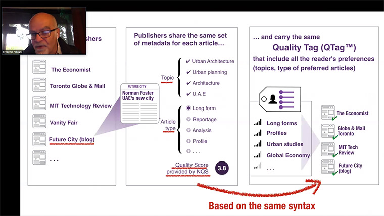Demonstrating how articles go through the Quality Score system to define with reader preferences.