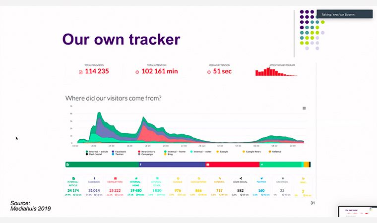 Mediahuis created its own tracker to better suit its needs.