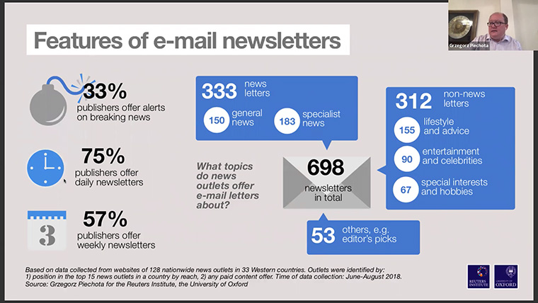Statistics from 128 news outlets' newsletters around the globe.