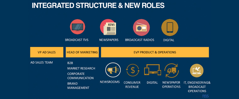 RBS Brazil has implemented a new integrated structure in its newsrooms that break down silos between editorial, data, and marketing.