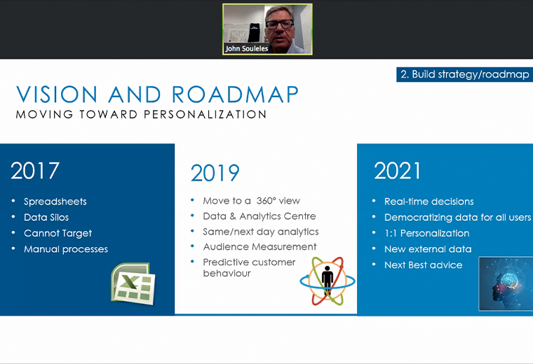 The Torstar roadmap from 2017 to today and onward to 2021 goals.