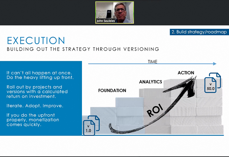 When it comes to execution, having a strategic roadmap is key.