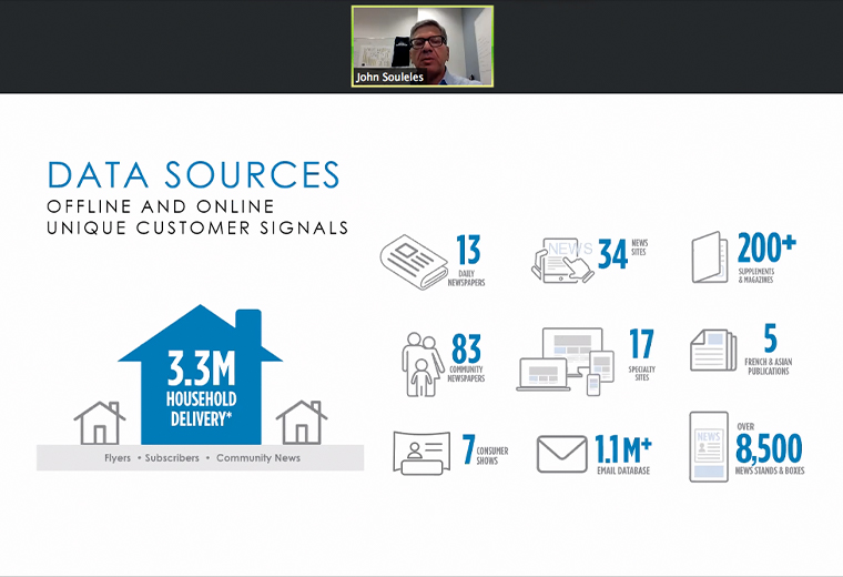 Torstar tracks a number of unique customer data signals, offline and online.