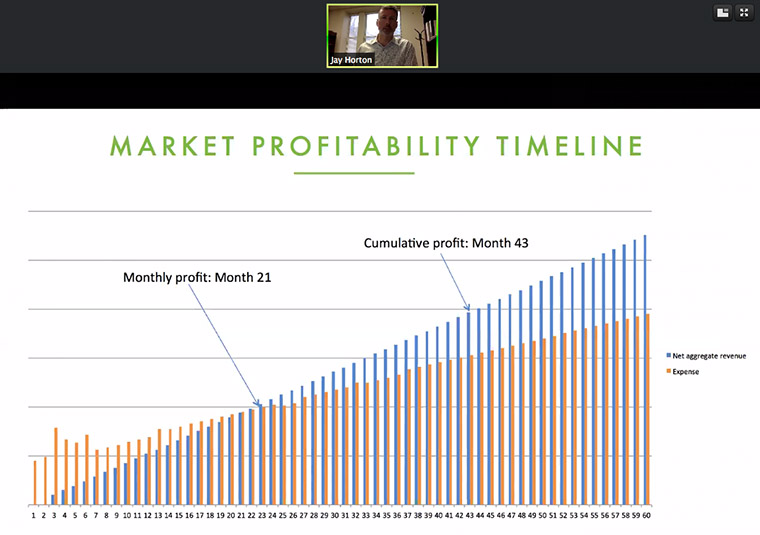 Flypaper's timeline for profitability.